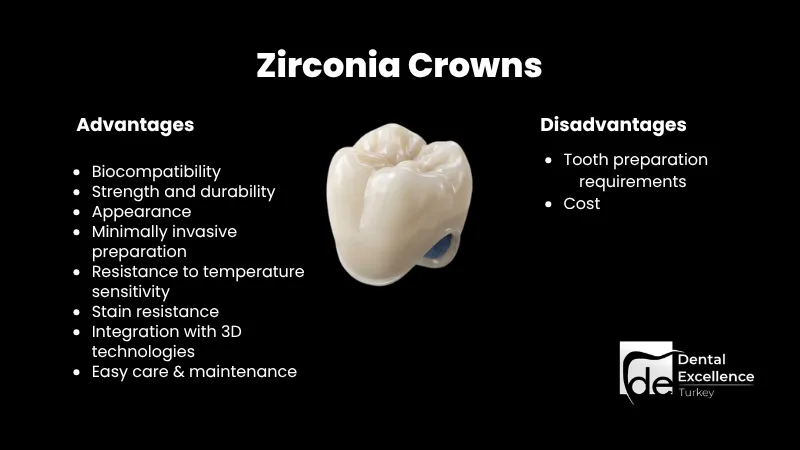 Zirconia crown benefits and drawbacks